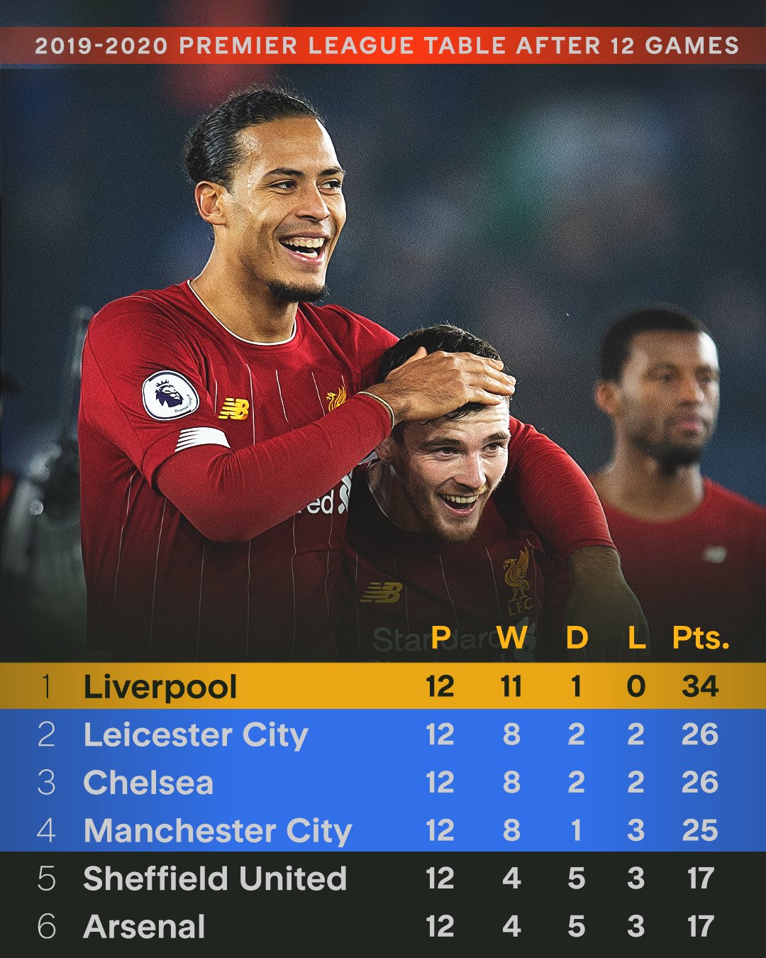 利物浦完胜日本，戈麦斯刷新纪录